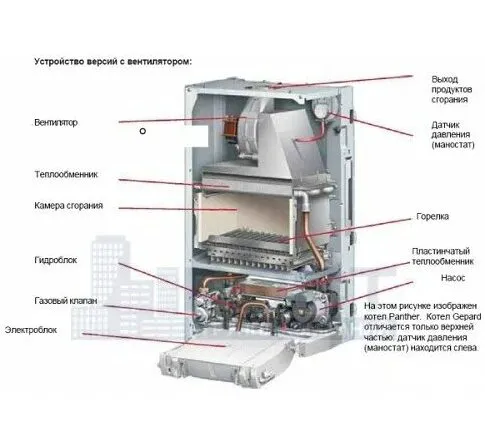 Газовый котел PROTHERM Пантера 25КТО 25 кВт 0010008030